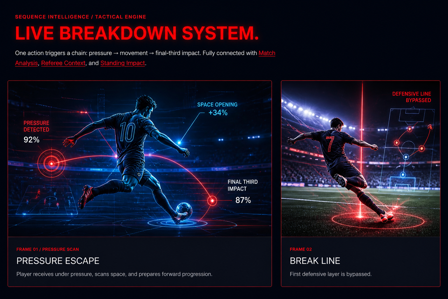Football tactical breakdown intelligence