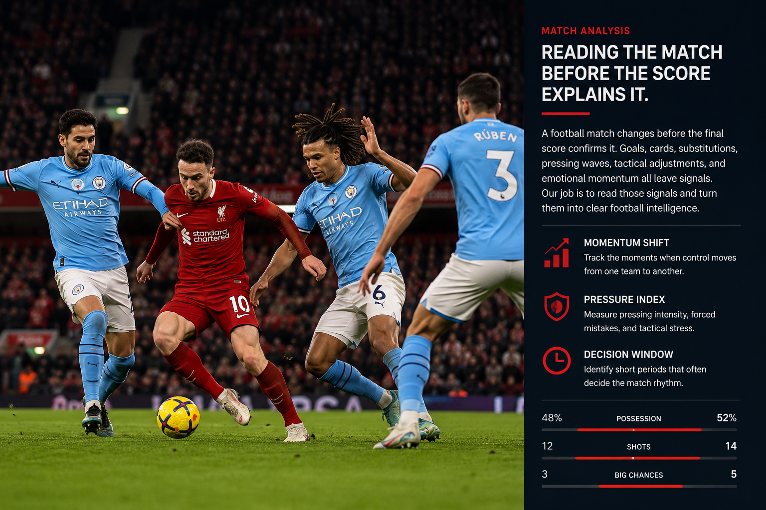 Football match analysis with tactical pressure and momentum context
